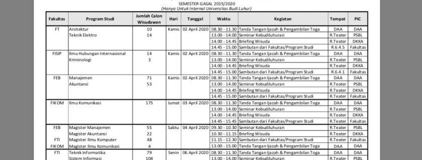 Jadwal Tanda Tangan Ijazah, Pengambilan Toga dan Briefing FISIP Universitas Budi Luhur